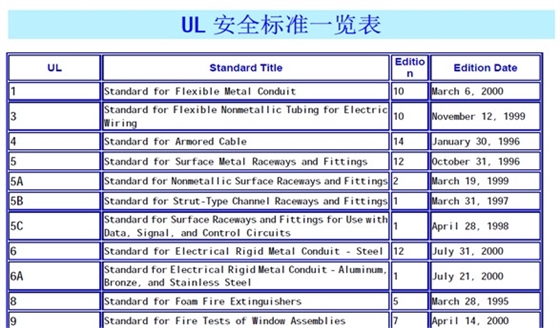 UL标签目录