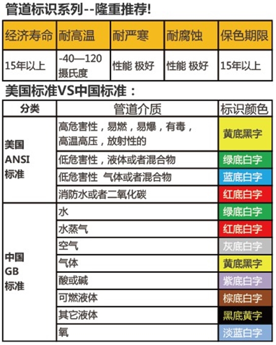 管道标签标准