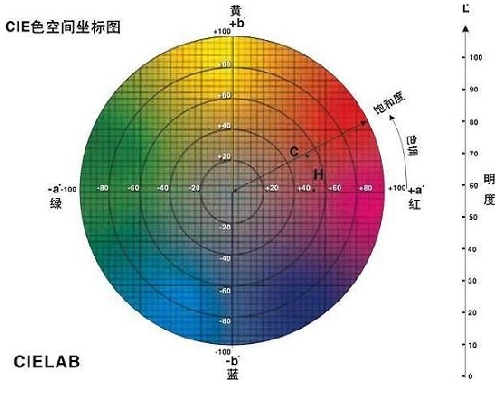 天势科技