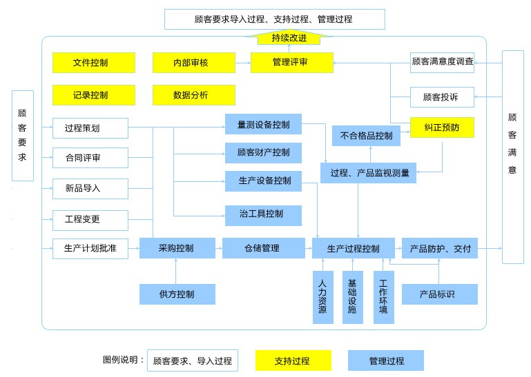 天势科技品质管控