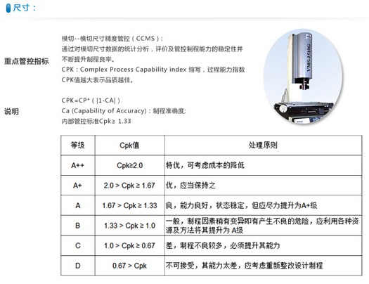 天势科技尺寸管控